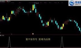最新爆料打板选股指标