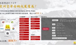 电影行业最新消息爆料