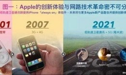 郭明錤最新爆料苹果,苹果新动向揭秘，未来科技趋势一窥究竟”